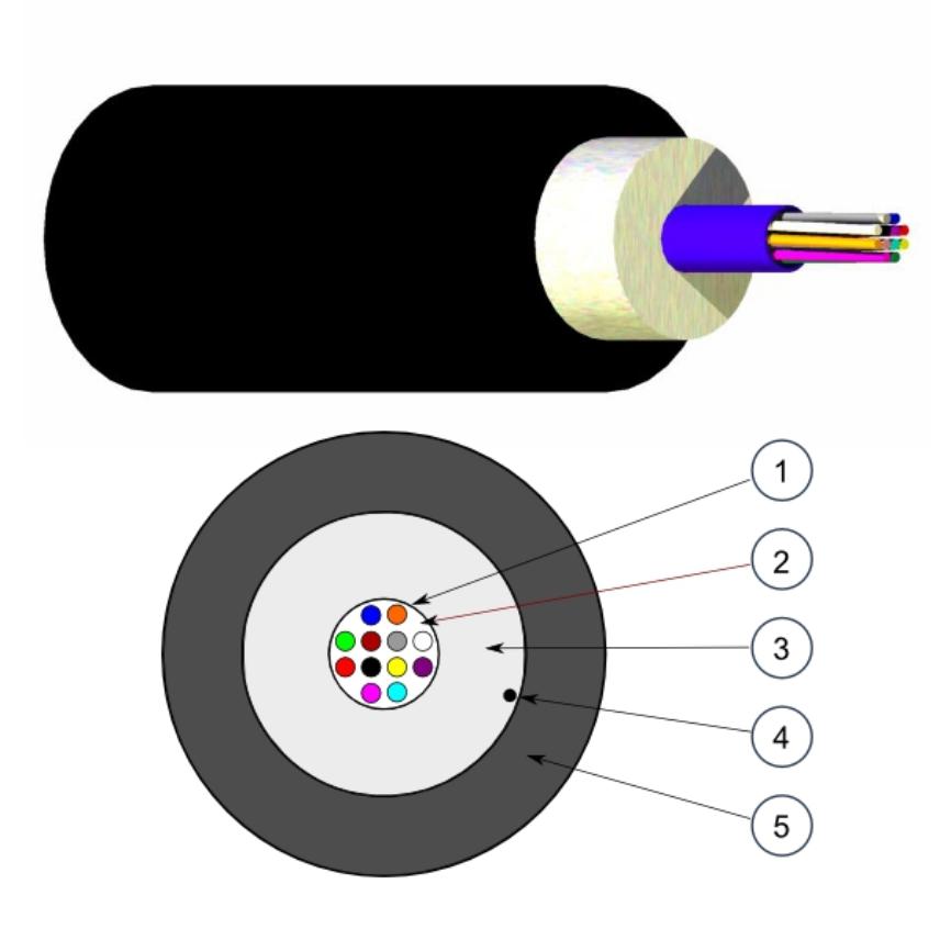 Nexans - Câbles de Communication et Fibre Optique